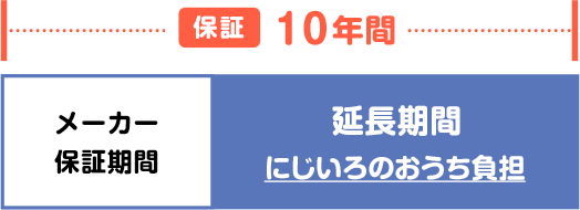 保証内容