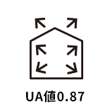 UA値0.87